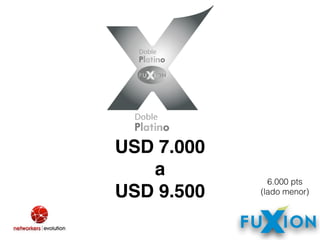 USD 7.000
a 
USD 9.500
6.000 pts
(lado menor)
 