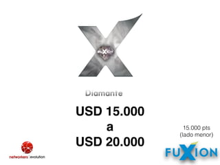 USD 15.000
a 
USD 20.000
15.000 pts
(lado menor)
 