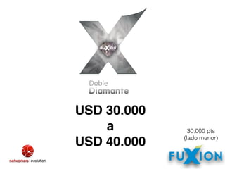 USD 30.000
a 
USD 40.000
30.000 pts
(lado menor)
 