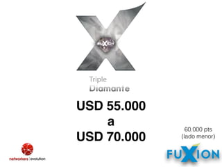 USD 55.000
a 
USD 70.000
60.000 pts
(lado menor)
 