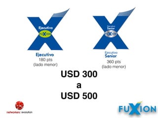 USD 300
a 
USD 500
180 pts
(lado menor)
360 pts
(lado menor)
 