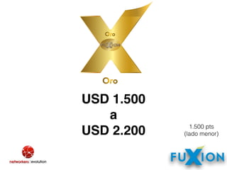 USD 1.500
a 
USD 2.200 1.500 pts
(lado menor)
 