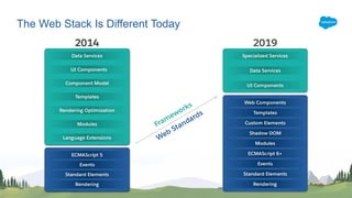 The Web Stack Is Different Today
 