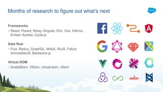 Frameworks
• React, Preact, Relay, Angular, Elm, Vue, Inferno,
Ember, Aurelia, Cycle.js
Data flow
• Flux, Redux, GraphQL, MobX, RxJS, Falcor,
ImmutableJS, Backbone.js
Virtual DOM
• SnabbDom, ViDom, virtual-dom, vDom
Months of research to figure out what’s next
 