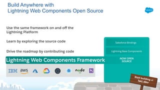 Build Anywhere with
Lightning Web Components Open Source
Lightning Web Components Framework NOW OPEN
SOURCE
Start building atlwc.dev
Use the same framework on and oﬀ the
Lightning Platform
Learn by exploring the source code
Drive the roadmap by contributing code Lightning Base Components
Salesforce Bindings
 
