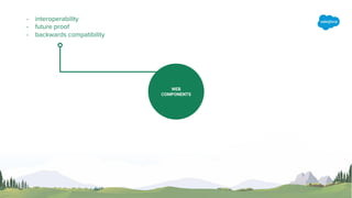 WEB
COMPONENTS
- interoperability
- future proof
- backwards compatibility
CONTAINER
OSS, CI/CD, TOOLS
 