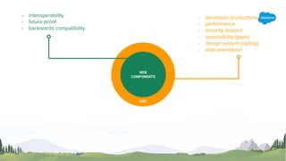WEB
COMPONENTS
- interoperability
- future proof
- backwards compatibility
LWC
CONTAINER
OSS, CI/CD, TOOLS
- developer productivity
- performance
- security (locker)
- accessibility (gaps)
- design system (styling)
- instrumentation
 
