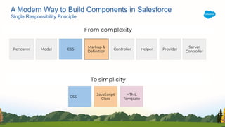 A Modern Way to Build Components in Salesforce
Single Responsibility Principle
Renderer Model CSS
Markup &
Deﬁnition
Controller Helper Provider
Server
Controller
CSS
JavaScript
Class
HTML
Template
From complexity
To simplicity
 