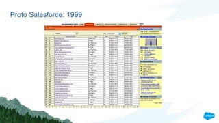 Proto Salesforce: 1999
 