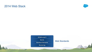 2014 Web Stack
 