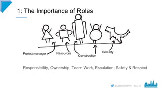 #CD19
1: The Importance of Roles
Responsibility, Ownership, Team Work, Escalation, Safety & Respect
Project manager Resour...