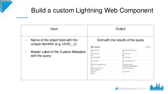 #CD22
Build a custom Lightning Web Component
Input Output
- Name of the object field with the
unique identifier (e.g. UUID__c)
- Master Label of the Custom Metadata
with the query
Grid with the results of the query
 