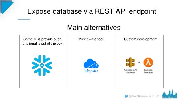#CD22
Main alternatives
Expose database via REST API endpoint
Some DBs provide such
functionality out of the box
Middleware tool Custom development
 