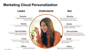 PwC | Report title
Marketing Cloud Personalization
Website
Mobile
Offline
Service/Sales
Email
Website
Mobile
Offline
Servi...