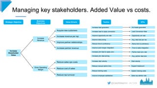 #CD19
Strategic Objective
Business
Objectives
Managing key stakeholders. Added Value vs costs.
Increase
Revenue
Grow Opera...
