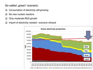 So called „green“ scenario:
 Consumption of electricity still growing
 No new nuclear reactors
 Only moderate RES growt...