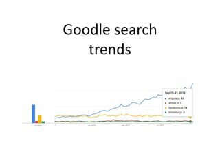 Goodle	
  search	
  
trends

 