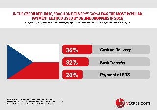 Infographic: Europe Online Payment Methods: Second Half 2015