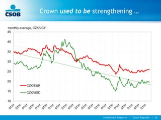Investment Research l Czech Republic l 25
Crown used to be strengthening …
10
15
20
25
30
35
40
45
CZK/EUR
CZK/USD
monthly average, CZK/LCY
 