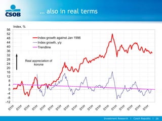 Investment Research l Czech Republic l 26
… also in real terms
-12
-8
-4
0
4
8
12
16
20
24
28
32
36
40
44
48
52
56
Index growth against Jan 1996
Index growth, y/y
Trendline
Index, %
Real appreciation of
koruna
 