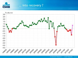 Investment Research l Czech Republic l 3
… into recovery ?
-4,0
-3,5
-3,0
-2,5
-2,0
-1,5
-1,0
-0,5
0,0
0,5
1,0
1,5
2,0
2,5
3,0
%, q/q, s.a.
 