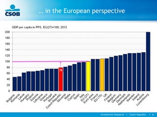 Investment Research l Czech Republic l 6
… in the European perspective
 