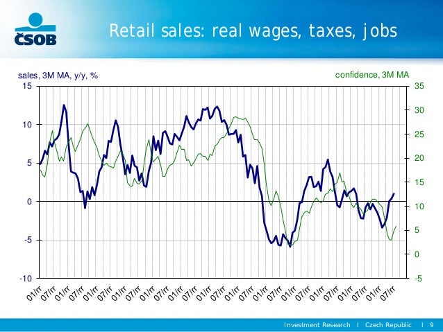 Czech Economy: looking back and forward to 2014