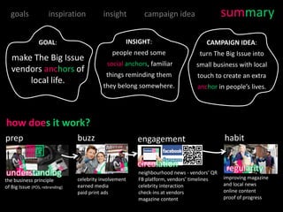 goals              inspiration           insight        campaign idea                    summary
                 GOAL:                               INSIGHT:                       CAMPAIGN IDEA:
                                                people need some                 turn The Big Issue into
   make The Big Issue
                                             social anchors, familiar           small business with local
   vendors anchors of
                                             things reminding them              touch to create an extra
       local life.
                                            they belong somewhere.              anchor in people’s lives.




how does it work?
prep                             buzz                    engagement                         habit

                                                         circulation                         regularity
understanding                                            neighbourhood news - vendors’ QR
                                                                                            improving magazine
the business principle           celebrity involvement   FB platform, vendors’ timelines
of Big Issue (POS, rebranding)   earned media            celebrity interaction              and local news
                                 paid print ads          check-ins at vendors               online content
                                                         magazine content                   proof of progress
 