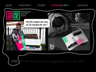 goals      inspiration             insight    campaign idea              summary

            splitting logo to
            show 50%
            margin.



                   “£2.50 a paper for you.
                                                              flipping pages 180° in half of
                    £1.25 margin for me.”                     magazine to demonstrate the
                                                                       vendor’s investment




    prep                    buzz             engagement                   habit
 