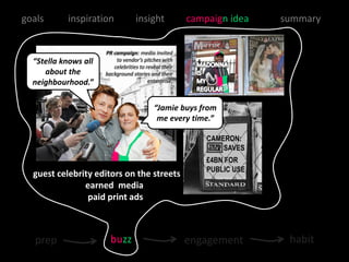 goals      inspiration             insight             campaign idea    summary


                      PR campaign: media invited
  “Stella knows all       to vendor’s pitches with
                         celebrities to reveal their
     about the        background stories and their
  neighbourhood.”                        enterprise.



                                           “Jamie buys from
                                            me every time.”

                                                           CAMERON:
                                                               SAVES
                                                           £4BN FOR
                                                           PUBLIC USE
  guest celebrity editors on the streets
               earned media
                paid print ads



   prep                 buzz                           engagement        habit
 