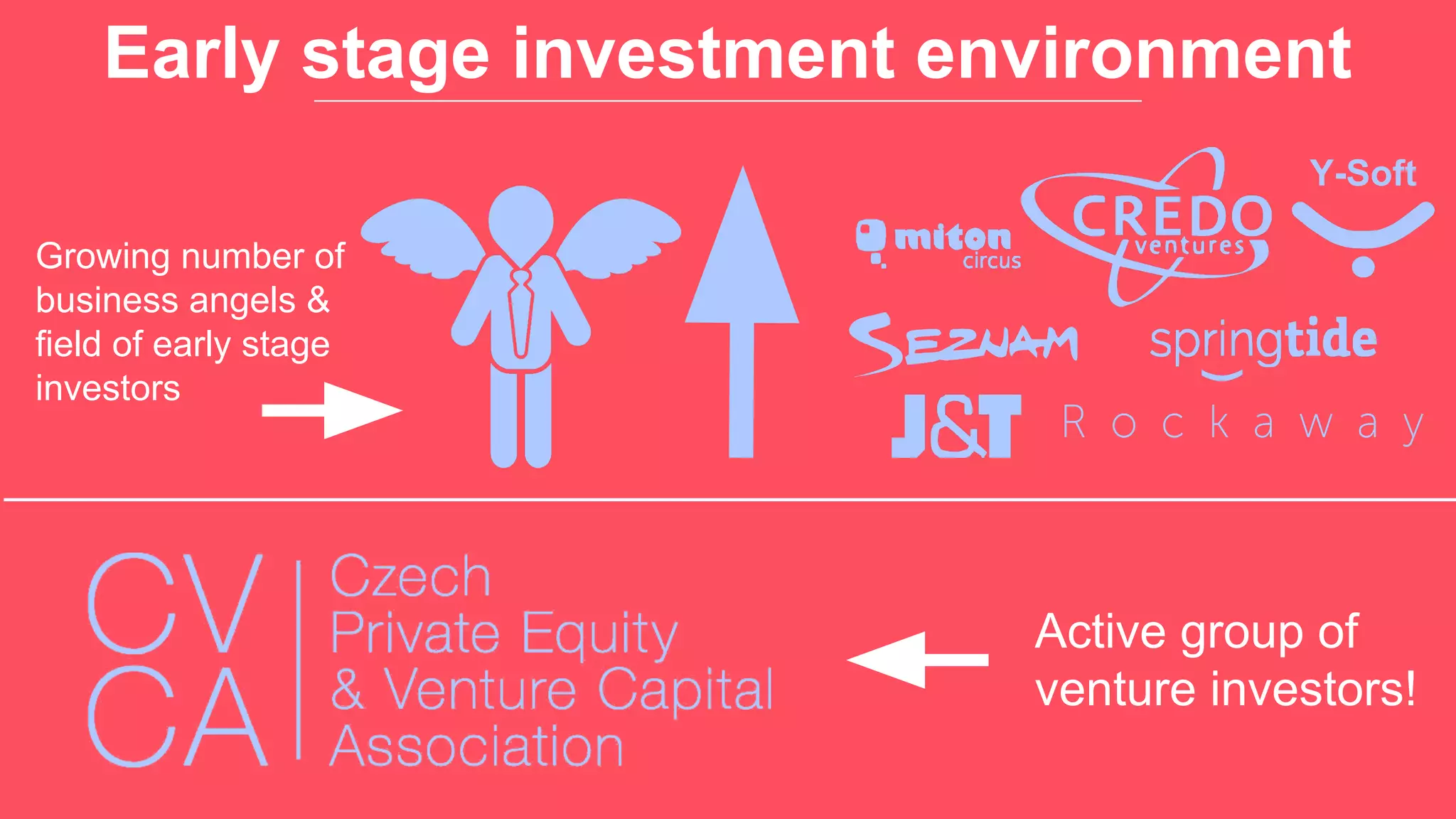 Early stage investment environment
Active group of
venture investors!
Growing number of
business angels &
field of early stage
investors
Y-Soft
 
