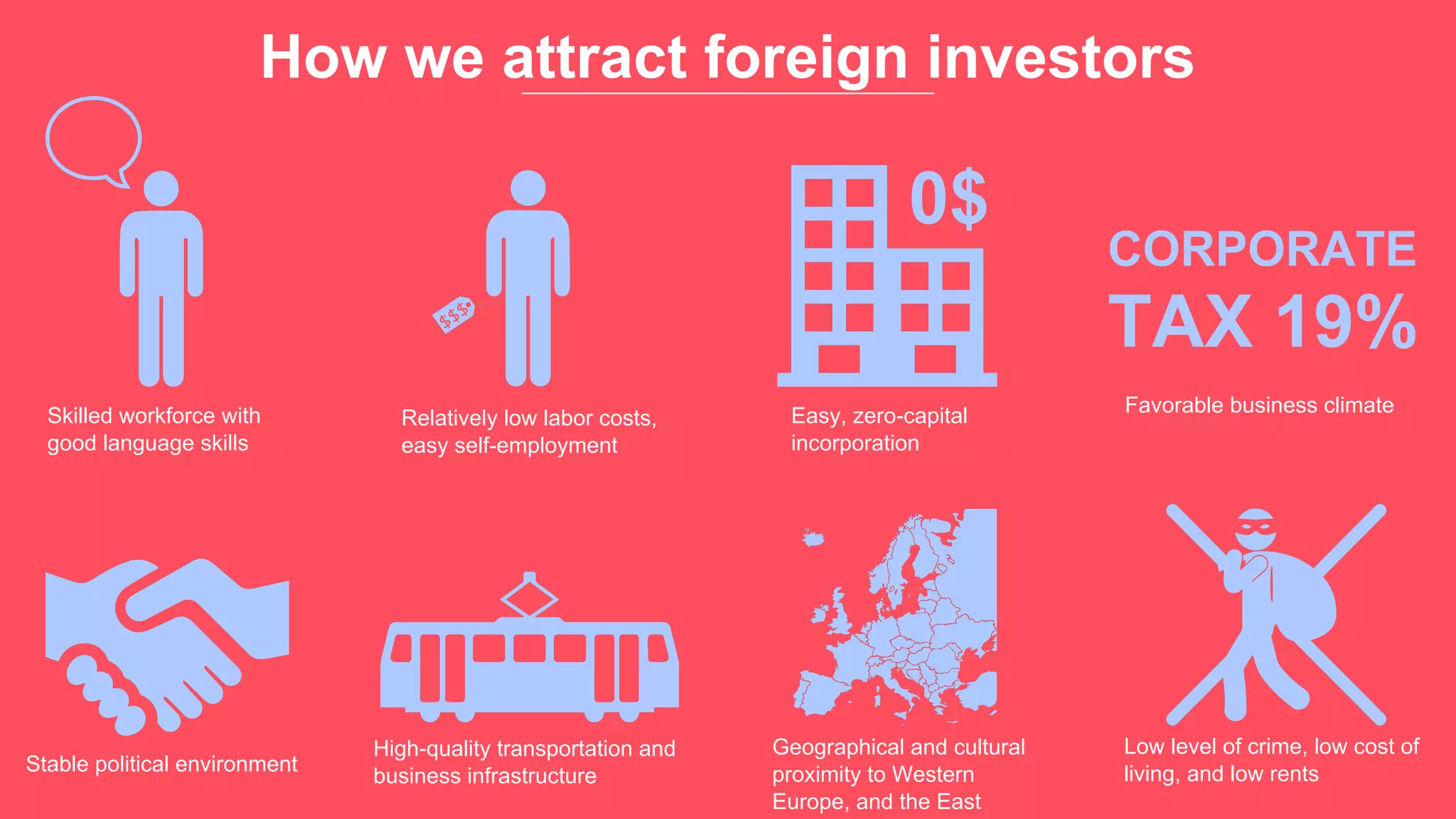 How we attract foreign investors
Skilled workforce with
good language skills
Relatively low labor costs,
easy self-employment
Easy, zero-capital
incorporation
Favorable business climate
Stable political environment
High-quality transportation and
business infrastructure
Geographical and cultural
proximity to Western
Europe, and the East
Low level of crime, low cost of
living, and low rents
CORPORATE
TAX 19%
0$
 