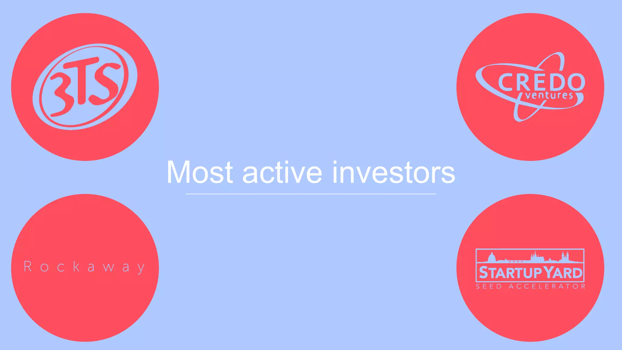Most active investors
 