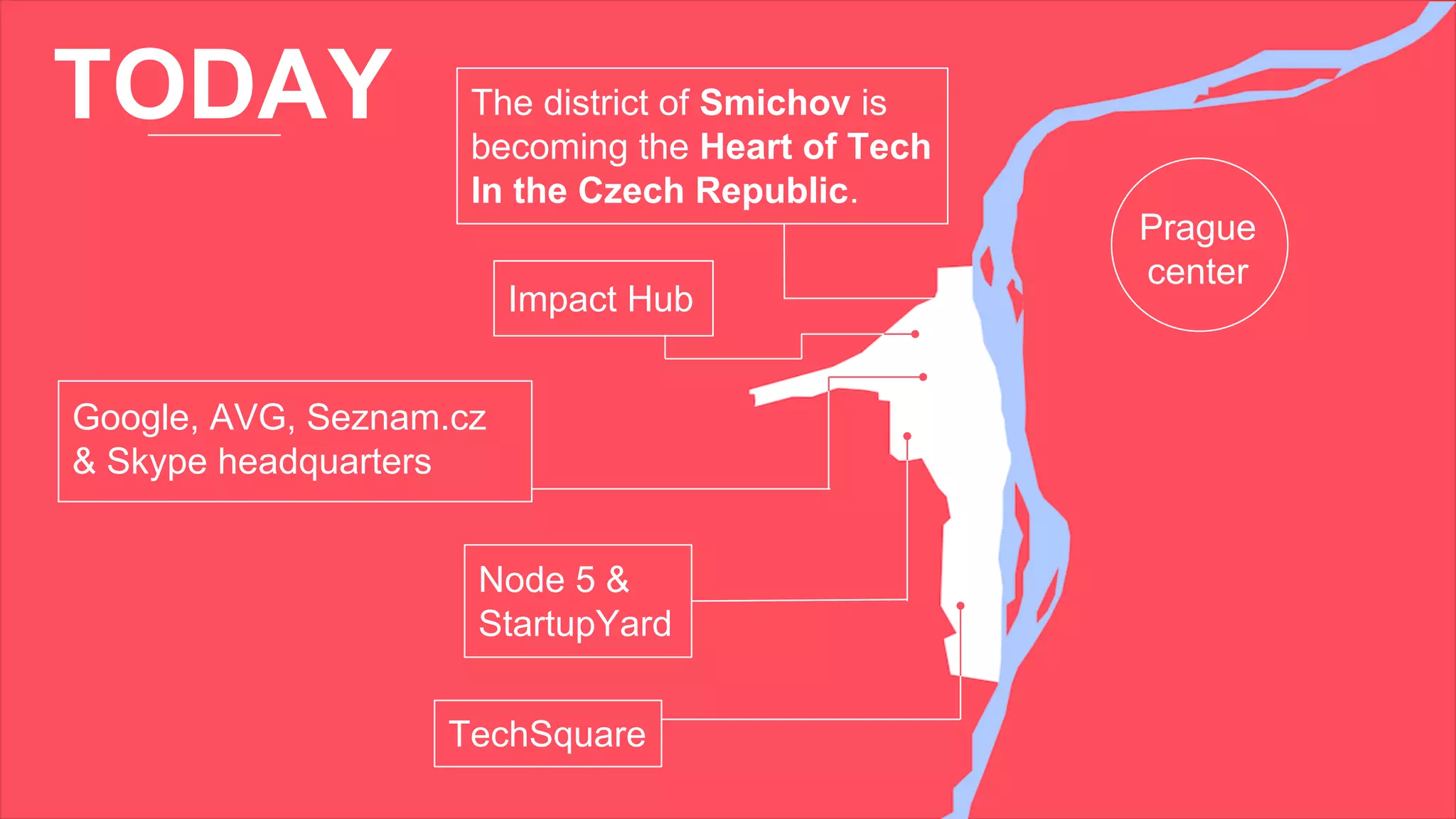 TODAY
Google, AVG, Seznam.cz
& Skype headquarters
The district of Smichov is
becoming the Heart of Tech
In the Czech Republic.
Prague
center
Node 5 &
StartupYard
Impact Hub
TechSquare
 