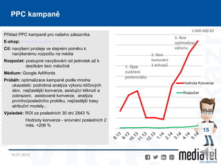 14.07.2014
15
PPC kampaně
Příklad PPC kampaně pro našeho zákazníka
E-shop: www.levne-pletivo.cz
Cíl: navýšení prodeje ve stejném poměru k
navýšenému rozpočtu na média
Rozpočet: postupné navyšování od jednotek až k
desítkám tisíc měsíčně
Médium: Google AdWords
Průběh: optimalizace kampaně podle mnoha
ukazatelů: podrobná analýza výkonu klíčových
slov, nejčastější konverze, asistující kliknutí a
zobrazení, asistované konverze, analýza
prvního/posledního prokliku, nejčastější trasy
atribuční modely...
Výsledek: ROI za posledních 30 dní 2843 %
Hodnoty konverze - srovnání posledních 2
měs. +206 %
 