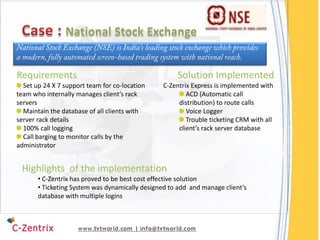 Requirements                                         Solution Implemented
  Set up 24 X 7 support team for co-location     C-Zentrix Express is implemented with
team who internally manages client’s rack                ACD (Automatic call
servers                                               distribution) to route calls
  Maintain the database of all clients with              Voice Logger
server rack details                                      Trouble ticketing CRM with all
  100% call logging                                   client’s rack server database
  Call barging to monitor calls by the
administrator


 Highlights of the implementation
       • C-Zentrix has proved to be best cost effective solution
       • Ticketing System was dynamically designed to add and manage client’s
       database with multiple logins
 