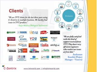 - Rajiv Mishra (Religare Technova)
 