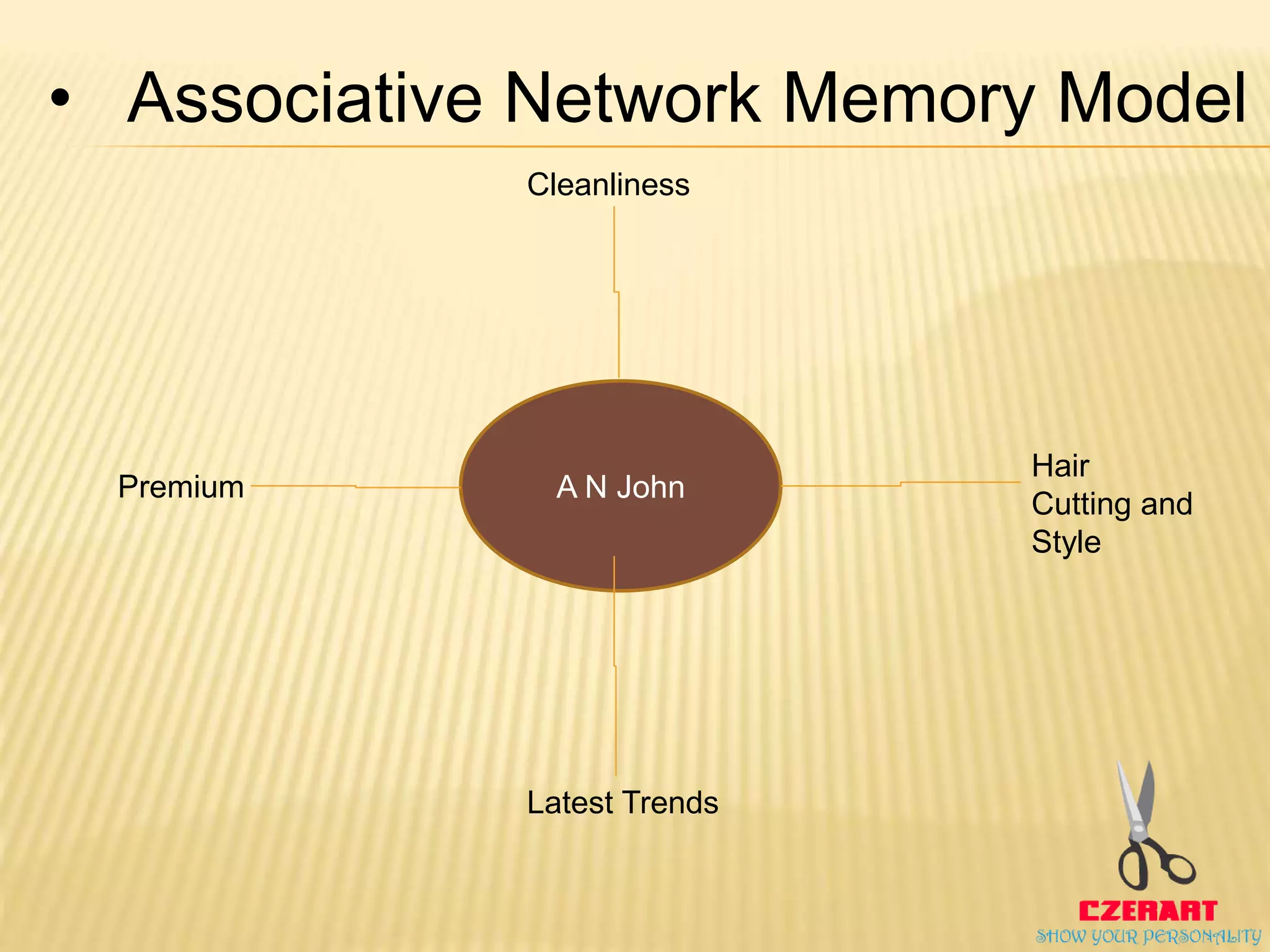 A N JohnPremium
Latest Trends
Hair
Cutting and
Style
Cleanliness
• Associative Network Memory Model
 