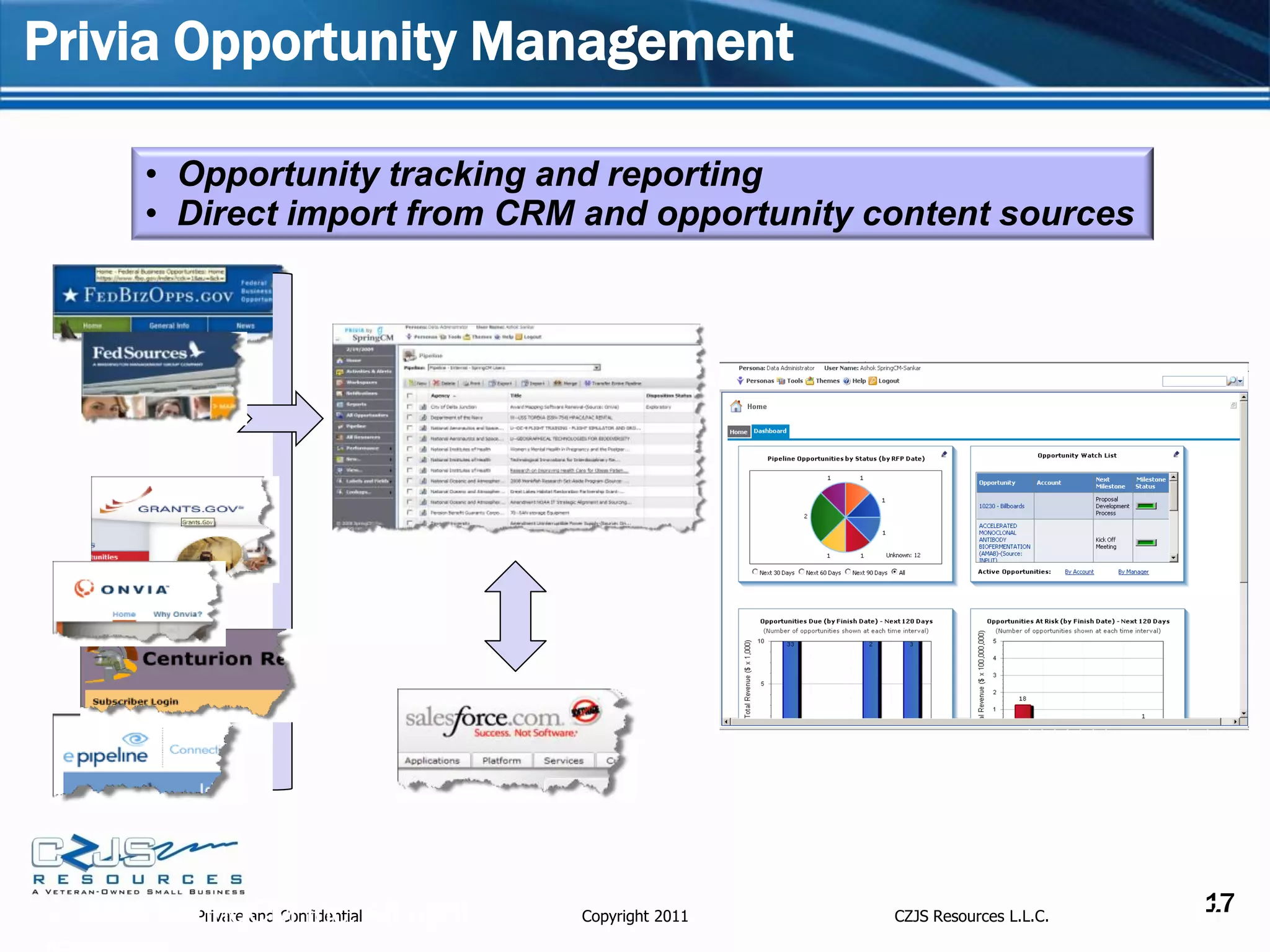Privia Opportunity Management

       • Opportunity tracking and reporting
       • Direct import from CRM and opportunity content sources




© 2008 SpringCM Inc. All right
         Private and Confidential   Copyright 2011   CZJS Resources L.L.C.
                                                                              17
                                                                             17
 