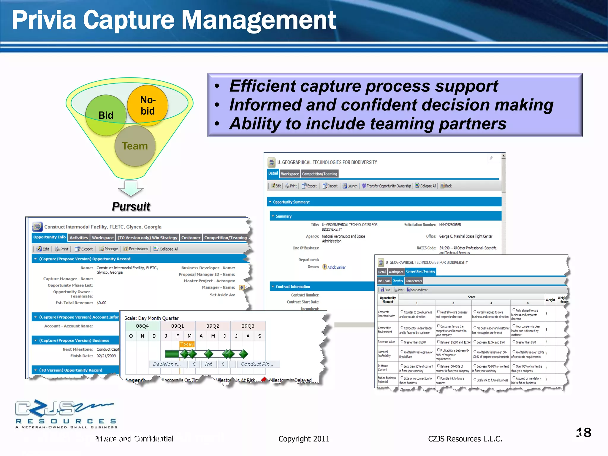 Privia Capture Management

                               • Efficient capture process support
                    No-
            Bid     bid        • Informed and confident decision making
                               • Ability to include teaming partners
                  Team




              Pursuit




© 2008 SpringCM Inc. All right
         Private and Confidential     Copyright 2011    CZJS Resources L.L.C.
                                                                                 18
                                                                                18
 