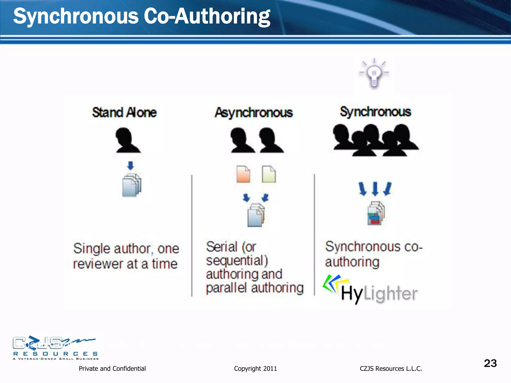 Synchronous Co-Authoring




Adapted from Craig Roth (2010). Synchronous Co-Authoring: Ready for Prime Time?

            Private and Confidential         Copyright 2011             CZJS Resources L.L.C.
                                                                                                23
 