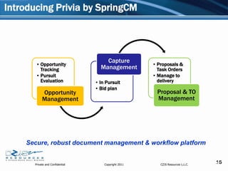 Introducing Privia by SpringCM




                                     Capture
       • Opportunity                                  • Proposals &
         Tracking                  Management           Task Orders
       • Pursuit                                      • Manage to
         Evaluation              • In Pursuit           delivery
                                 • Bid plan
           Opportunity                                  Proposal & TO
           Management                                   Management




    Secure, robust document management & workflow platform


      Private and Confidential       Copyright 2011      CZJS Resources L.L.C.
                                                                                  15
                                                                                 15
 