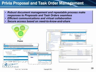 Privia Proposal and Task Order Management

 • Robust document management and repeatable process make
   responses to Proposals and Task Orders seamless
 • Efficient communications and virtual collaboration
 • Secure access based on need-to-know-and-share

                    Task
            RFP     Order

                  Task
                  Order



              Propose




© 2008 SpringCM Inc. All right
         Private and Confidential   Copyright 2011   CZJS Resources L.L.C.
                                                                              19
                                                                             19
 