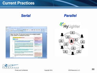 Current Practices

               Serial                             Parallel
              Review                              Review




      Private and Confidential   Copyright 2011     CZJS Resources L.L.C.
                                                                            22
 