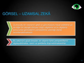 GÖRSEL – UZAMSAL ZEKÂ

    Üç boyutlu bir nesnenin Ģekil ve görüntüsünü hayal edebilme ya
    da diğer bir deyiĢle dünyayı doğru algılama ve bu algılama
    sonucunda gördüklerini yansıtabilme yeteneği olarak
    tanımlanabilmektedir.


    Bu zekâ türü güçlü bireyler, bir objenin farklı perspektiflerini
    algılayabilmekte, resim ve Ģekillerle düĢünebilmektedirler.




                                                                       13
 