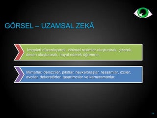 GÖRSEL – UZAMSAL ZEKÂ


     Ġmgeleri düzenleyerek, zihinsel resimler oluĢturarak, çizerek,
     desen oluĢturarak, hayal ederek öğrenme.



     Mimarlar, denizciler, pilotlar, heykeltıraĢlar, ressamlar, izciler,
     avcılar, dekoratörler, tasarımcılar ve kameramanlar.




                                                                           14
 