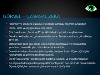 GÖRSEL – UZAMSAL ZEKÂ
  Resimler ve Ģekillerle düĢünür. Hayalinde gördüğü resimleri anlatabilir.
  Harita, tablo ve diyagramları anlayabilir.
  Çok hayal kurar. Sanat ve Proje aktivitelerini, görsel sunuĢları sever.
  Okurken kelimelerden çok resimlerden anlar. Tasarım, çizim ve görsellikten
   zevk alır.
  Öğrenmede daha çok sanat, video, filmler, bulmacalar ve haritalardan
   yararlanır. Kolaylıkla yön bulma becerisine sahiptir.
  Dinlediklerinden zihinsel objeler hayaller, resimler üretir. Öğrendiği bilgileri
   hatırlamada bu zihinsel resimleri kullanır.
  Üç boyutlu ürünler hazırlamaktan hoĢlanır. Origami ve maketler hazırlar.
  Bir objenin farklı açılardan perspektifini anlayabilir, onu zihninde canlandırabilir.
   Öğrendiği bilgileri somut ve görsel sunuĢlara dönüĢtürür.

                                                                                           15
 