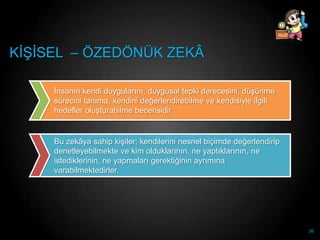 KĠġĠSEL – ÖZEDÖNÜK ZEKÂ

     Ġnsanın kendi duygularını, duygusal tepki derecesini, düĢünme
     sürecini tanıma, kendini değerlendirebilme ve kendisiyle ilgili
     hedefler oluĢturabilme becerisidir.


     Bu zekâya sahip kiĢiler; kendilerini nesnel biçimde değerlendirip
     denetleyebilmekte ve kim olduklarının, ne yaptıklarının, ne
     istediklerinin, ne yapmaları gerektiğinin ayrımına
     varabilmektedirler.




                                                                         26
 