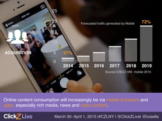 Online content access
and consumption will
increasingly be via
mobile browsers and
apps, especially rich
media, news and video
content.!
!
!
Tablet content
consumption will differ
for longer form, lean
back content browsing
and entertainment.!
!
Online content consumption will increasingly be via mobile browsers and
apps, especially rich media, news and video content. !
2015!2014! 2016! 2017! 2018! 2019!
57%!
72%!
25!
20!
15!
10!
Source CISCO VNI mobile 2015!
5!
0!
Forecasted trafﬁc generated by Mobile!
ACQUISITION!
March 30- April 1, 2015 |#CZLNY | @ClickZLive| @luisella!
 