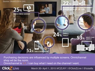 Purchasing decisions are inﬂuenced by multiple screens. Omnichannel
shop wil be the norm. !
Omnichannel is 1:1. I can buy what I need on the channel I want. !
Source: Ofcom's 2014 (UK)!
March 30- April 1, 2015 |#CZLNY | @ClickZLive | @luisella!
 